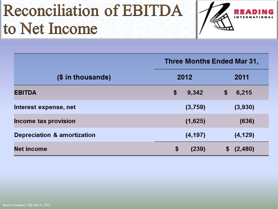 Slide 73