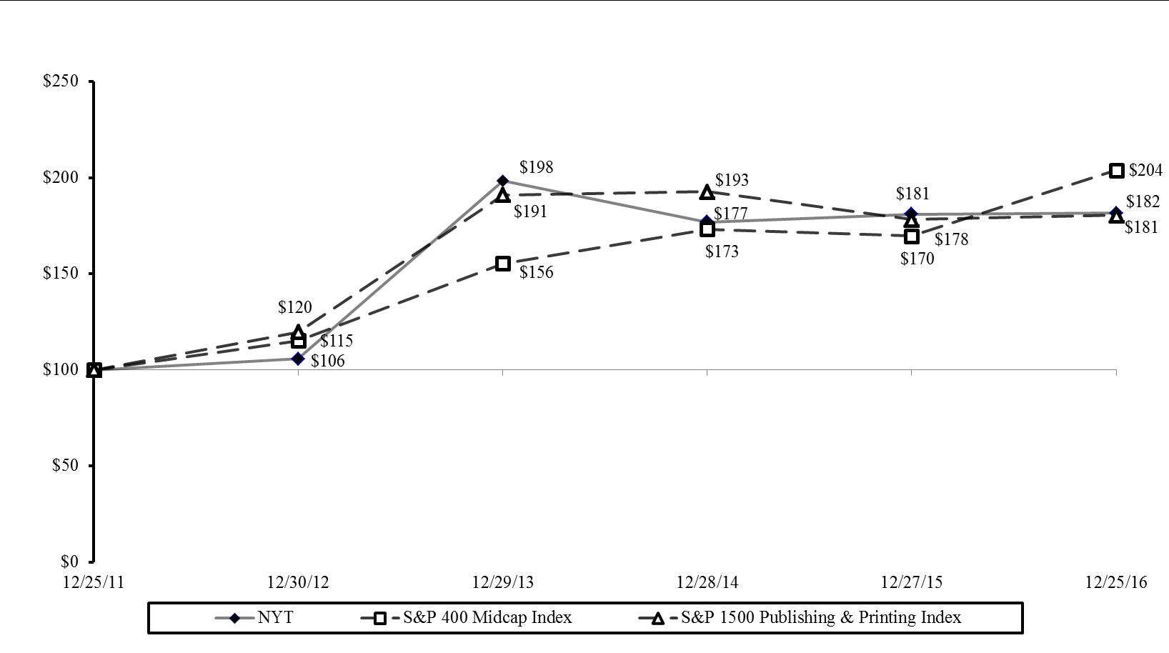 performancechart2016.jpg