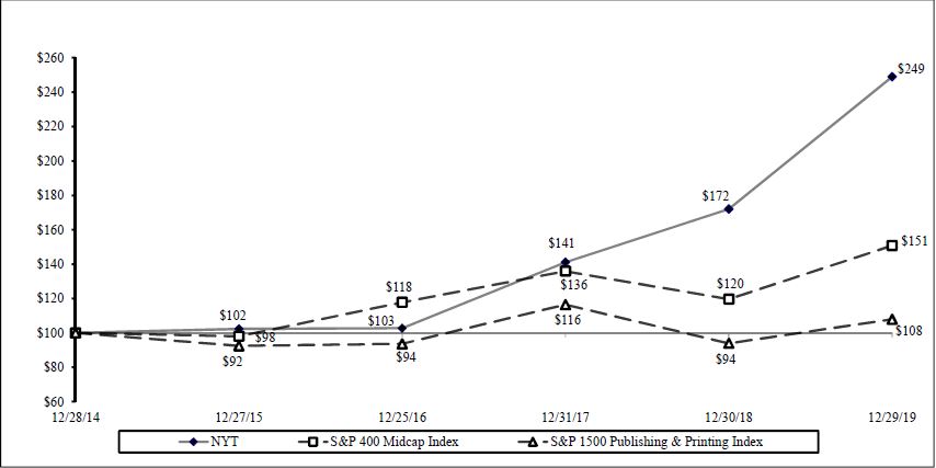 stockperformancechart2019.jpg