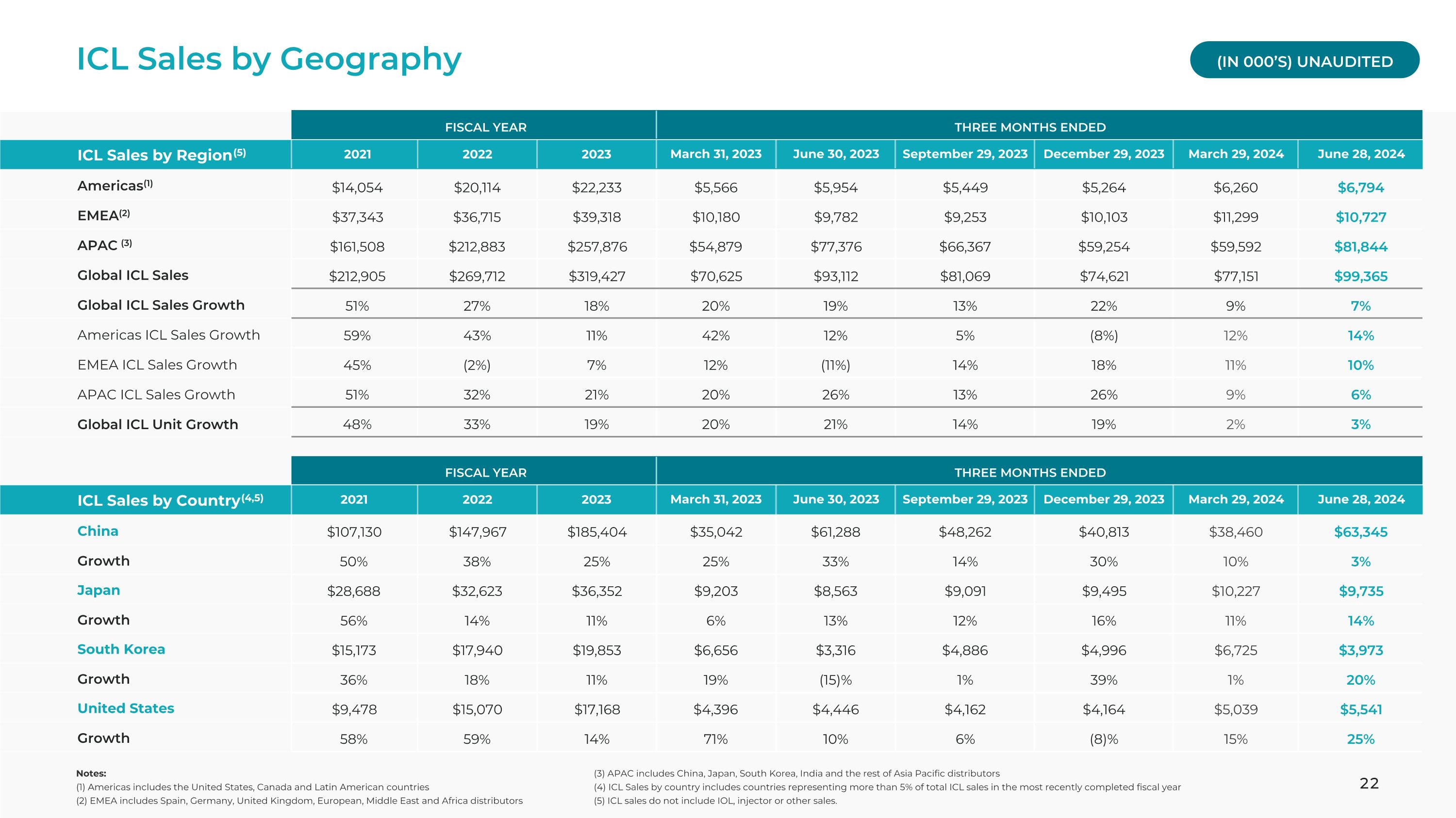 Slide 22