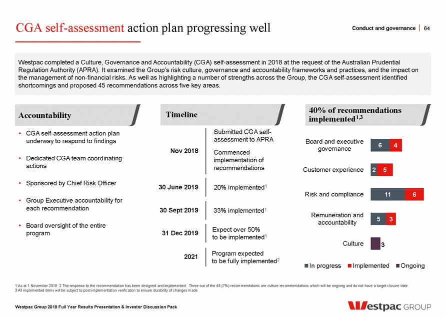 games channels take off: top 100 watched 4.4bn times in September