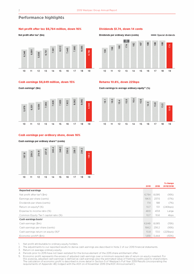 GRAPHIC