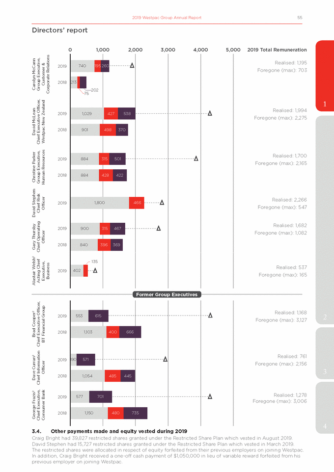 GRAPHIC