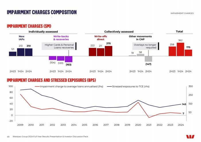 GRAPHIC