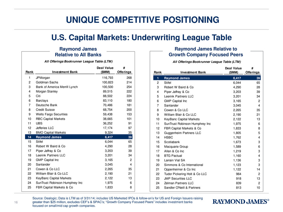 A201405investorrelations