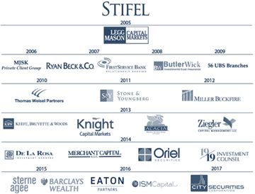 Stifel recognizes importance of name recognition in St. Louis Cardinals deal