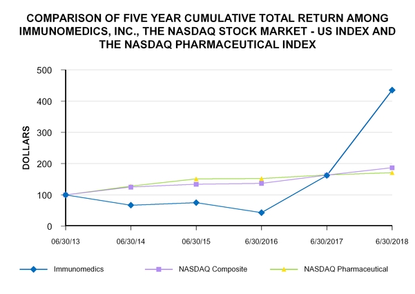 chart-f9ac419198165753824.jpg