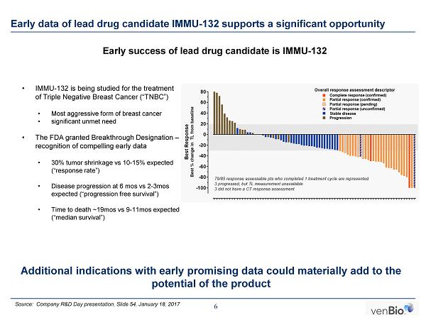 The Case for Change at Immunomedics , Inc. (IMMU)