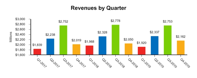 https://www.sec.gov/Archives/edgar/data/723612/000072361220000011/chart-0c97c42460f5592eb13.jpg