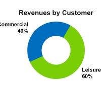 https://www.sec.gov/Archives/edgar/data/723612/000072361220000011/chart-7972299876d55a5083b.jpg