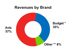 https://www.sec.gov/Archives/edgar/data/723612/000072361220000011/chart-83228a9b15255b52b55.jpg