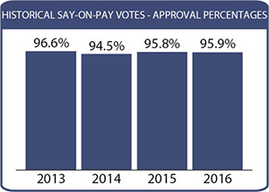 (BAR CHART)