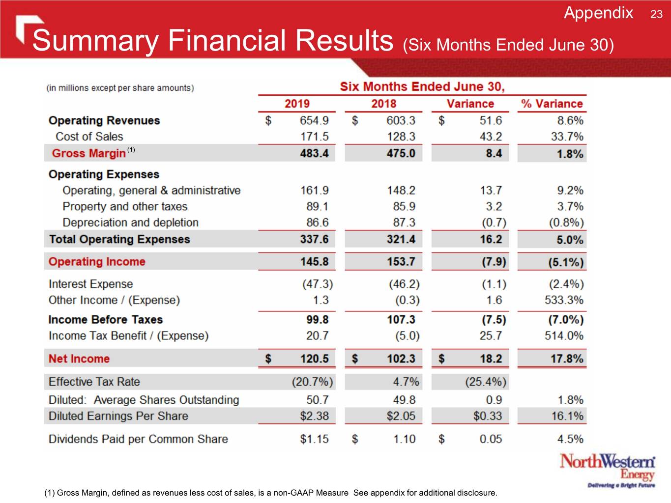 Depreciation before interest. Net Financial Results. Statement of Financial Results. Финансовый коэффициент cost-to-Income. Income and Expenses.