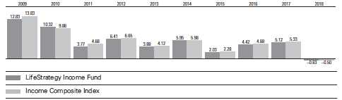 Moet Hennessy Performance Trends 2013-2017 - results data - Just Drinks