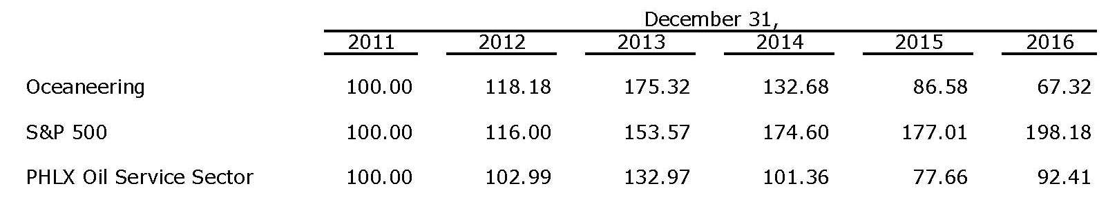 totalreturndatafor2016data.jpg