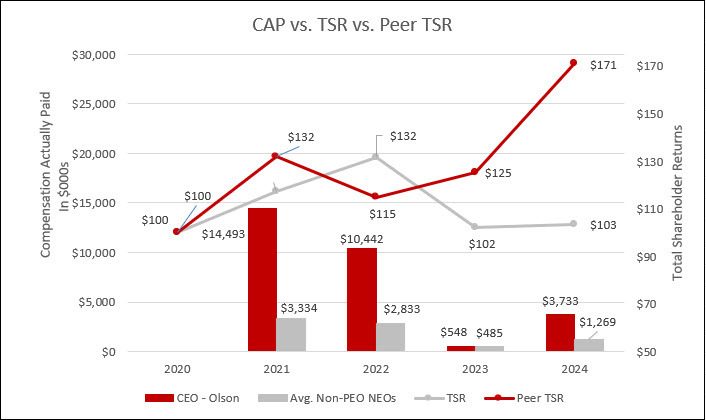 CAP vs. TSR vs. Peer TSR.jpg