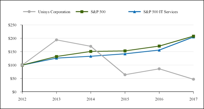 chart-ff3dcbf5388c5366e23.jpg