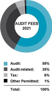 [MISSING IMAGE: tm222750d1-pc_1auditpn.jpg]