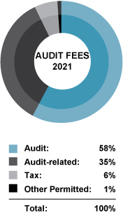 [MISSING IMAGE: tm222750d1-pc_auditpn.jpg]