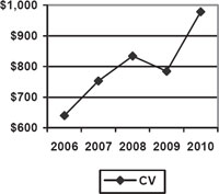 (LINE GRAPH)