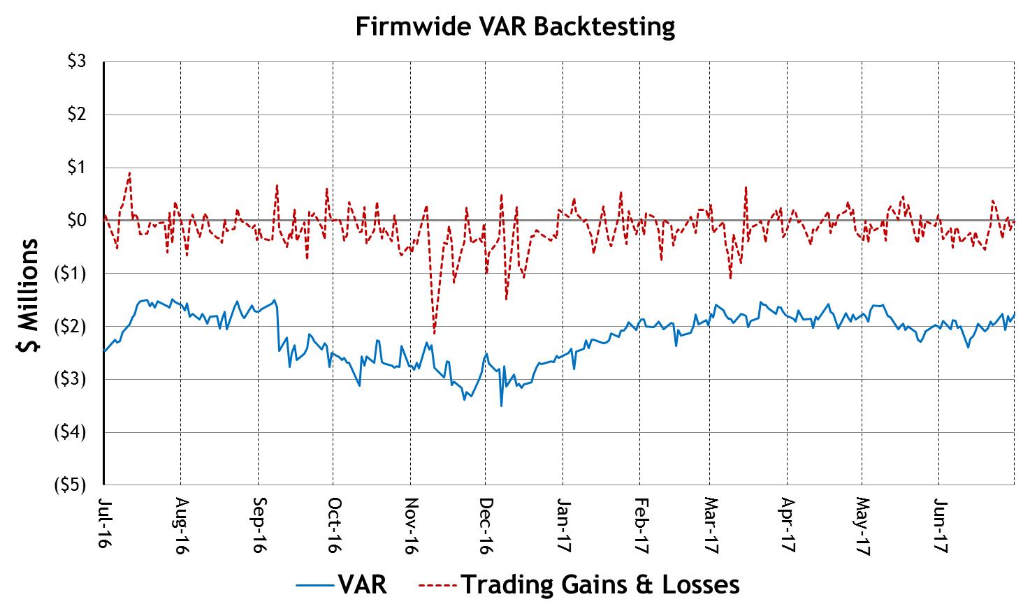 vargraph2q2017.jpg