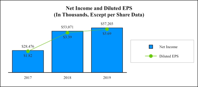 chart-8ffa8a65880b5da3bd8a01.jpg