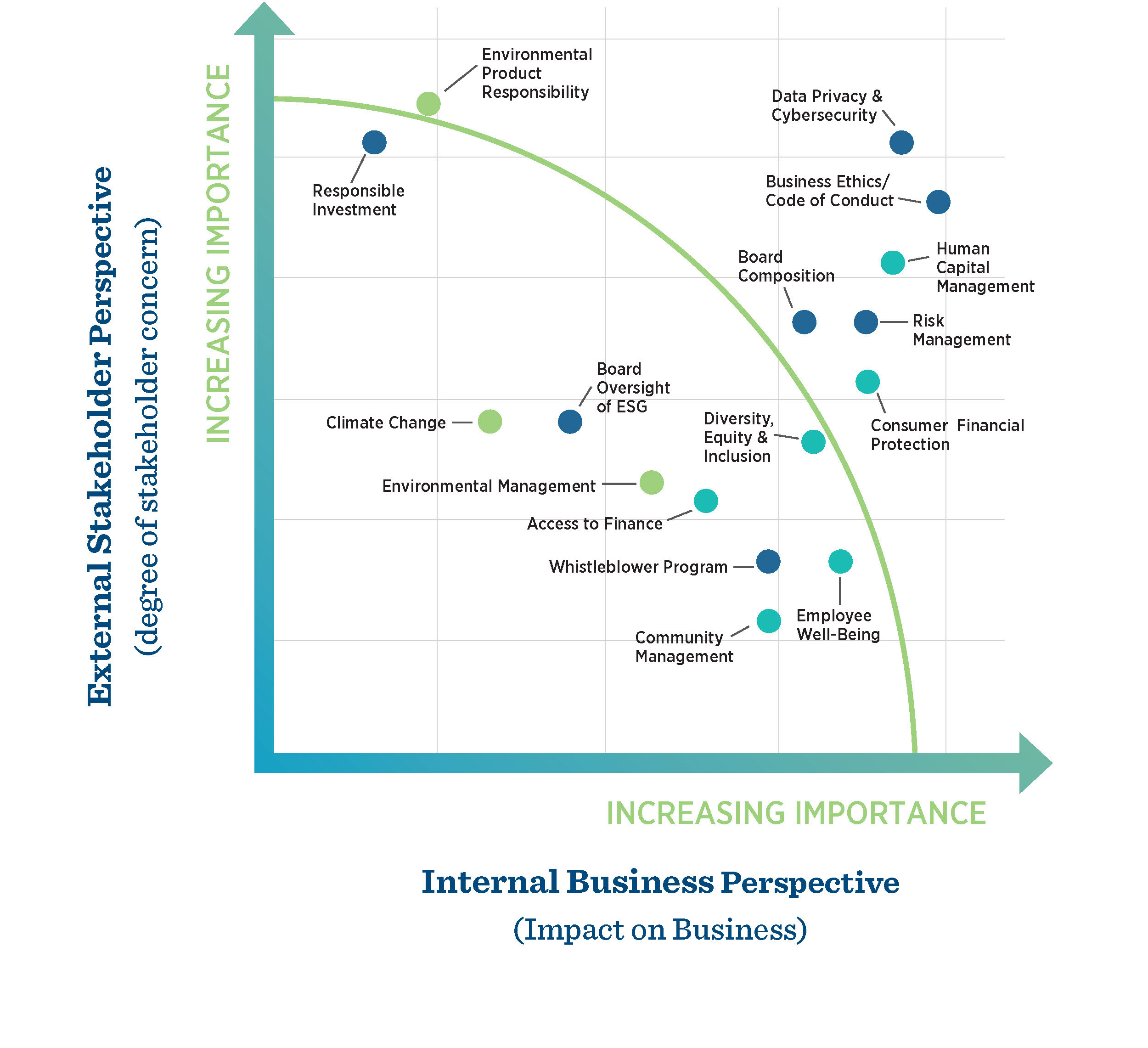 ESG-Materiality-Matrix-revised.jpg