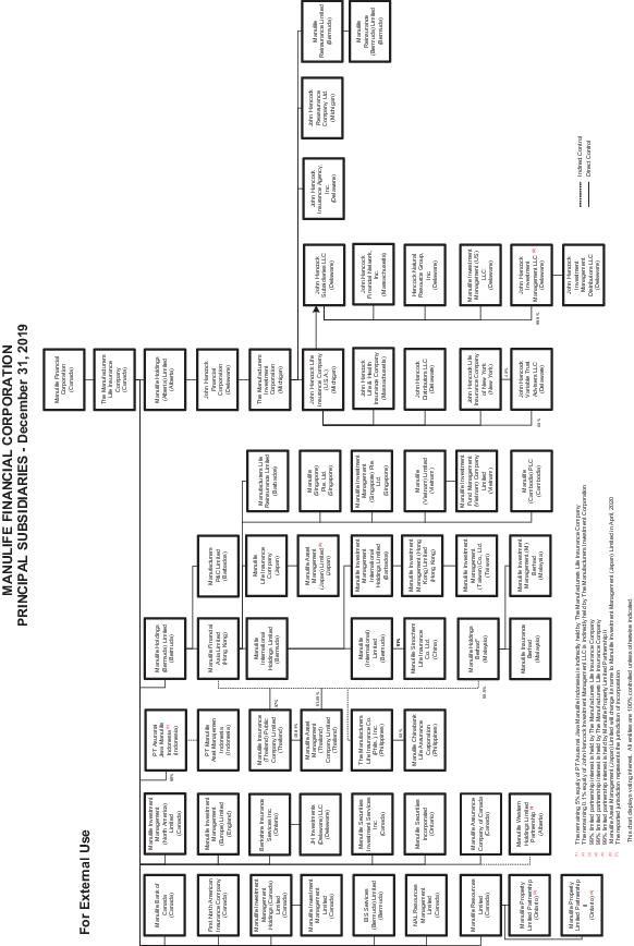 John Hancock Life Insurance Company U.S.A. Separate Account H