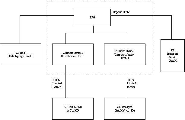 (STRUCTURE CHART)
