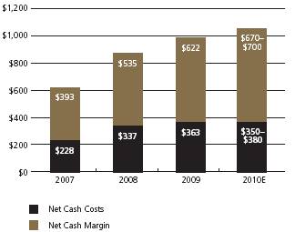 payday loans low interest