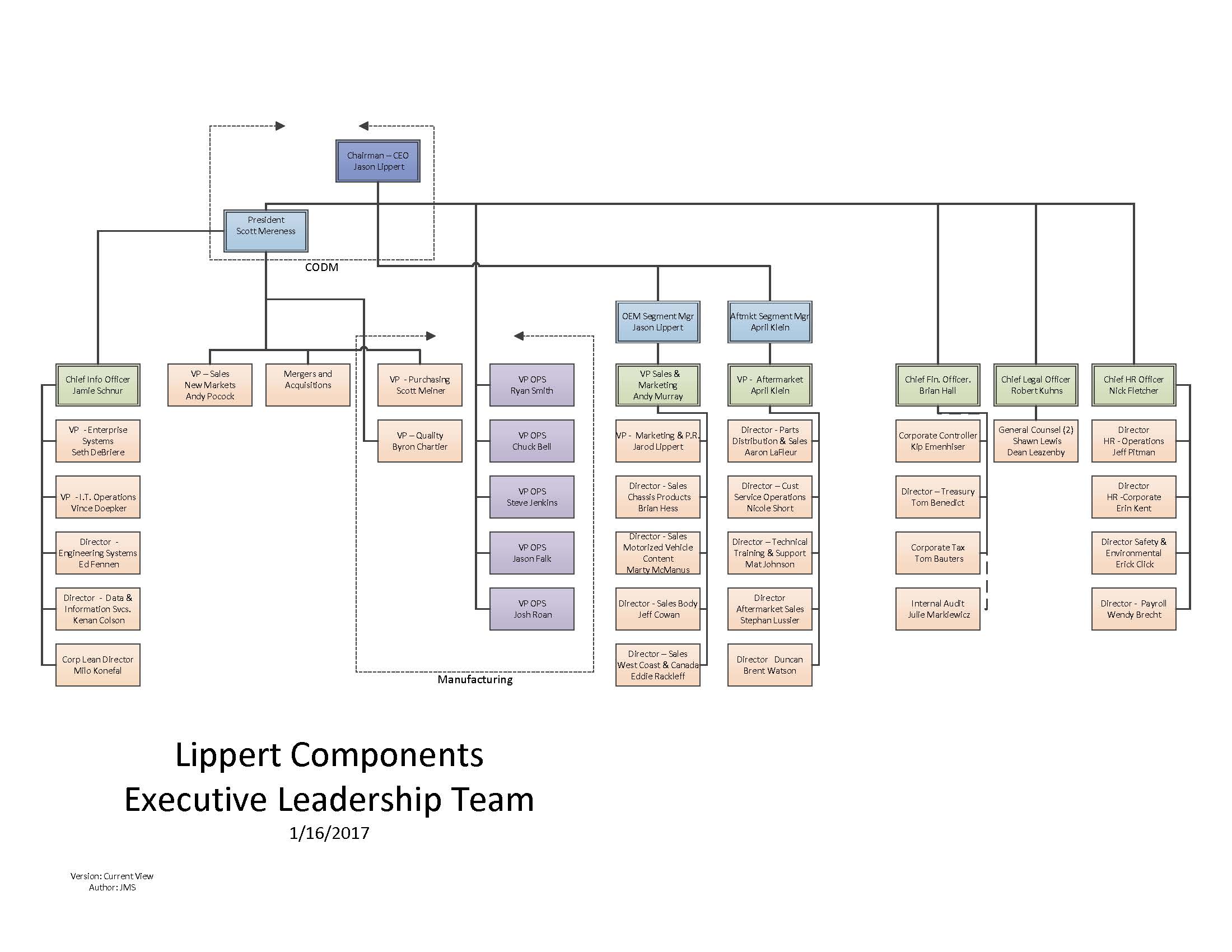 lciorgchart.jpg