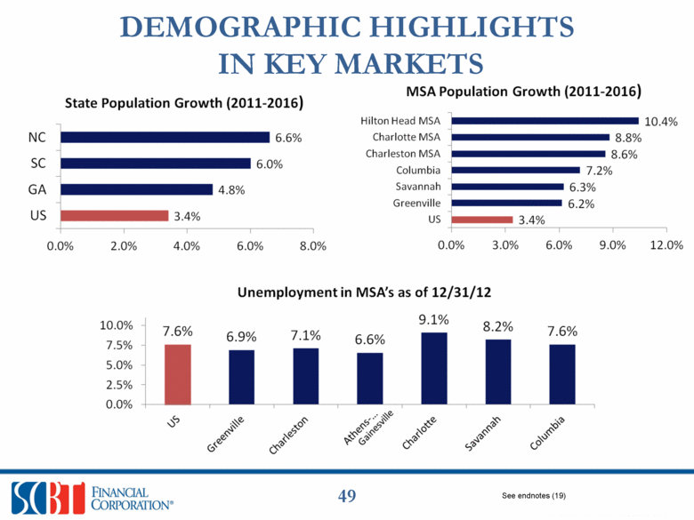 GRAPHIC