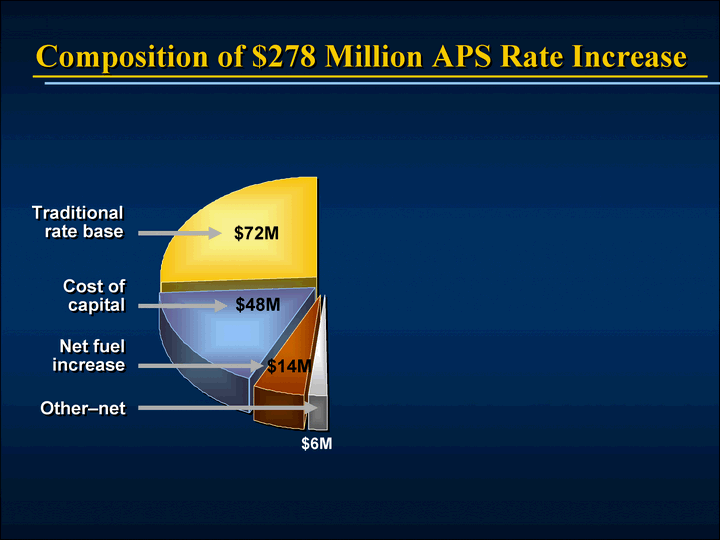 APS Retail Rate Case ElementsAdjusted 2007 test yearRecognize 1.7