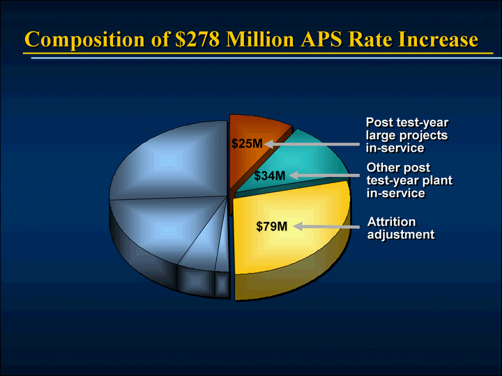 APS Retail Rate Case ElementsAdjusted 2007 test yearRecognize 1.7