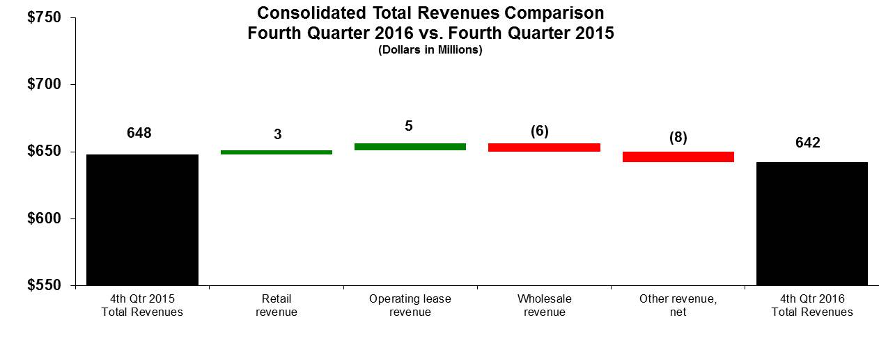 consrev4q16vs4q15a3.jpg