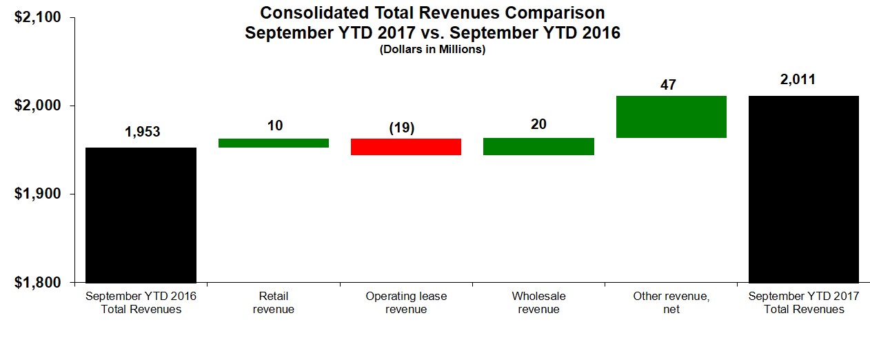 consrev3q17ytdvs3q16ytd.jpg