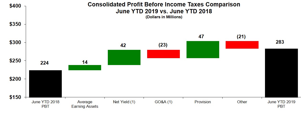 conspbt2qytd19vs2qytd18.jpg