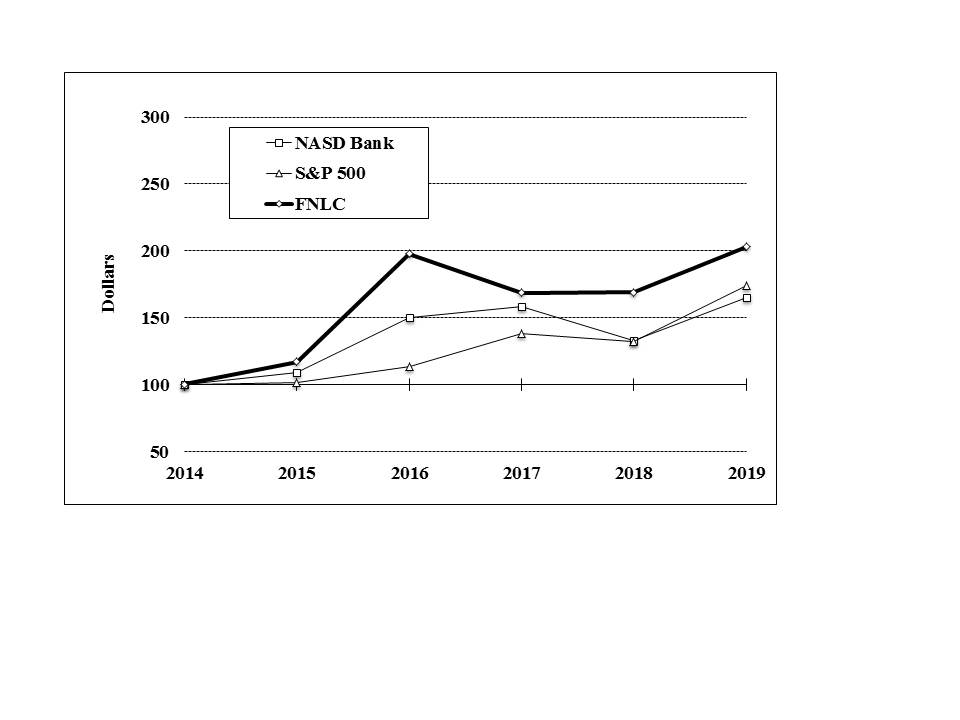 https://www.sec.gov/Archives/edgar/data/765207/000076520720000010/performancegraph2019.jpg