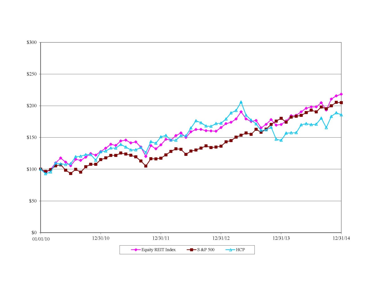 P:\10-K\2014\Miscellaneous\Performance Graph FY14 Q4 _ SF.jpg