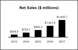 chart-1df91c5cec9b5a10a6ba01.jpg