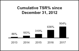 chart-97664290f1a35f78a49.jpg