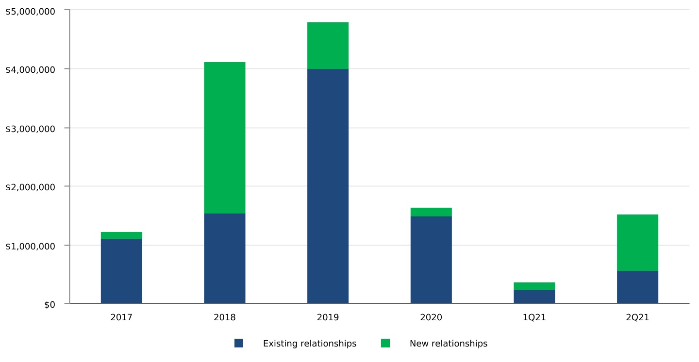 chart-371bd621229a459194c.jpg