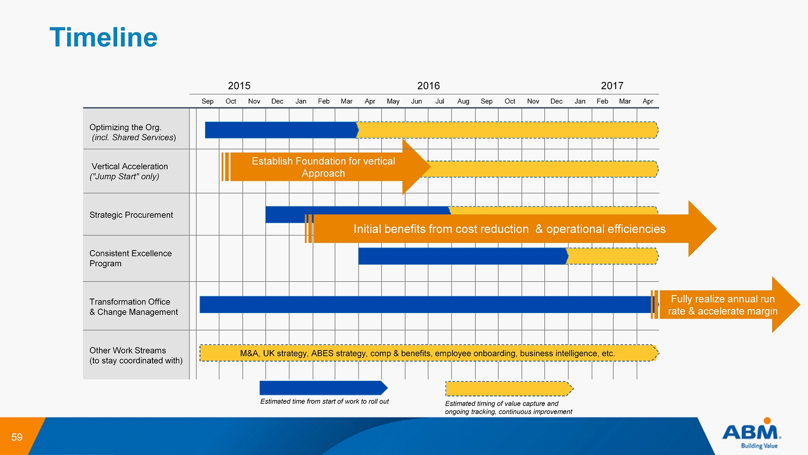 Operating result. Таймлайн Jan Feb Mar.