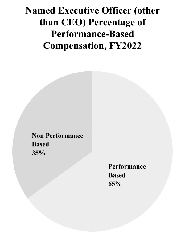 chart-c4bc83070fab44b398d.jpg