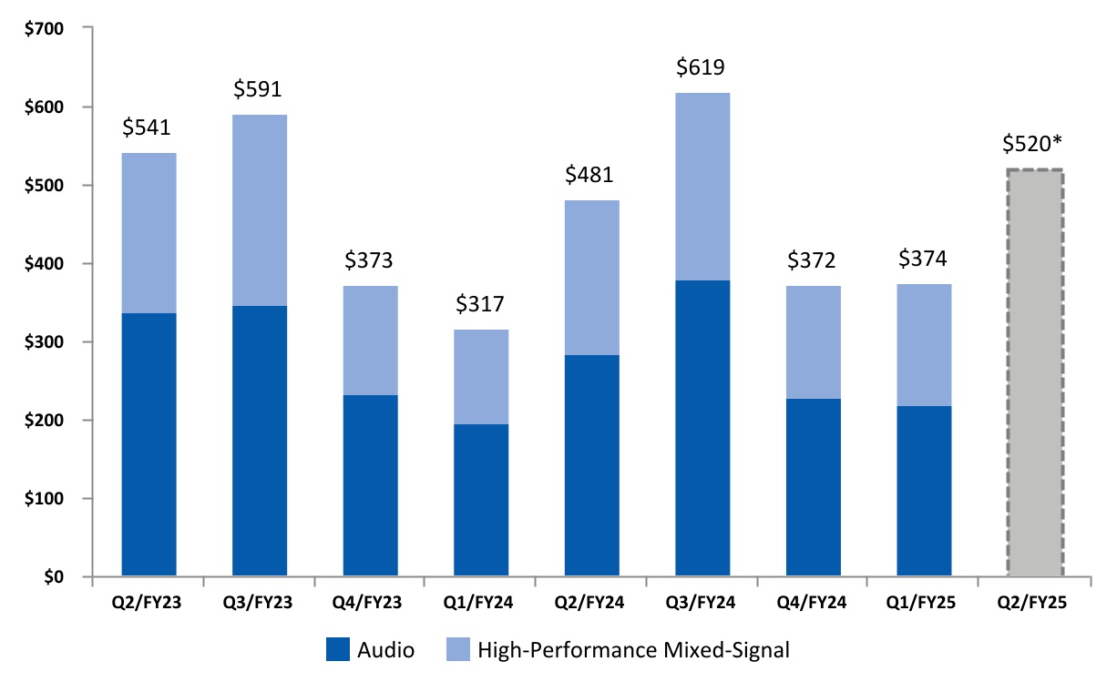 chart-1cd90b8d9b1e41b8988.jpg