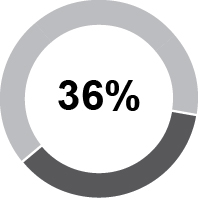 pg63_piechart-37otherneo.jpg