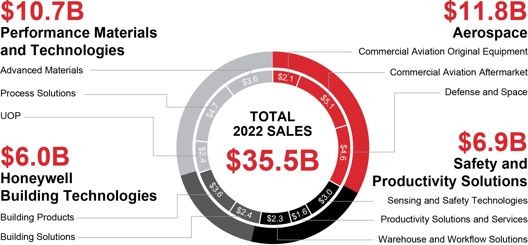 pg5_piechart_premiersoftware.jpg