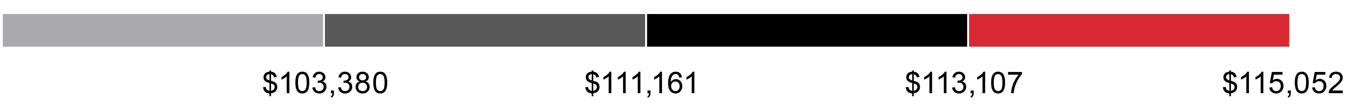 pg78_barchart-3yearcumulativerevenue.jpg