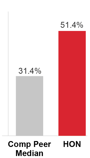 barchart_2023Performace_IncrementalMargin.jpg