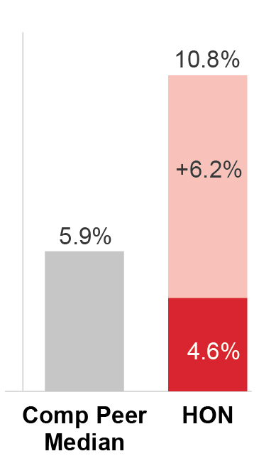 barchart_2023Performace_AdjustedEPSGrowth.jpg